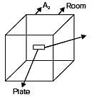 GATE Past Year Questions: Radiation Notes | Study Heat Transfer - Mechanical Engineering