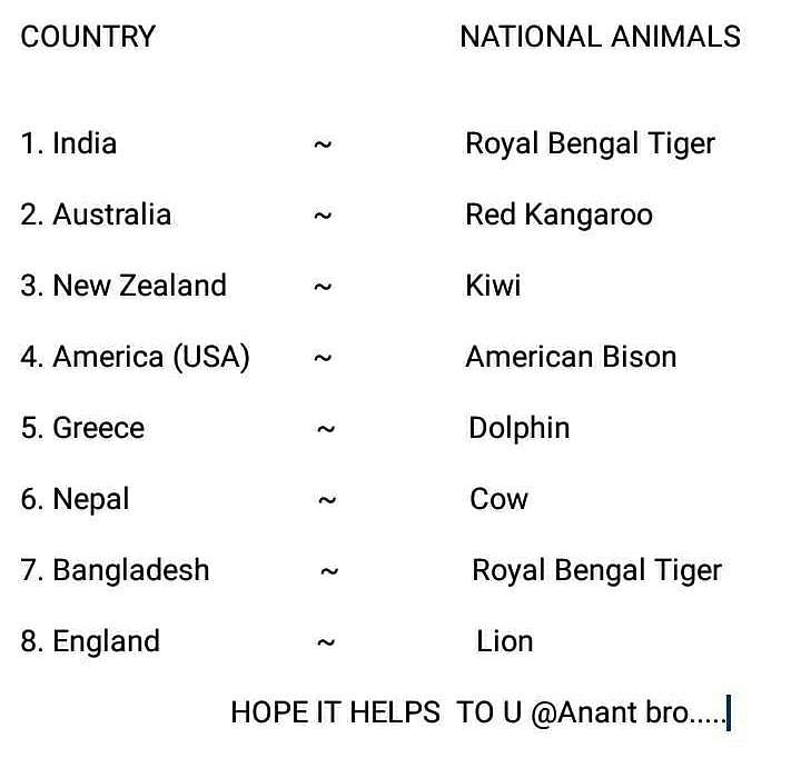 Name 8 national animals of different countries.? | EduRev Class 6 Question
