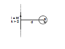 Faraday`s Law of Electromagnetic Induction & Lenz`s Law | Physics Class 12 - NEET