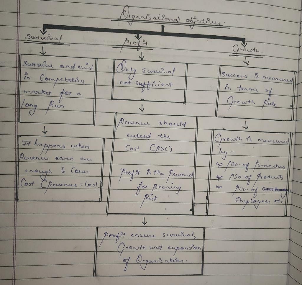 Business Studies Notes Chapter 1 Class 12 - CBSE/Schools PDF Download