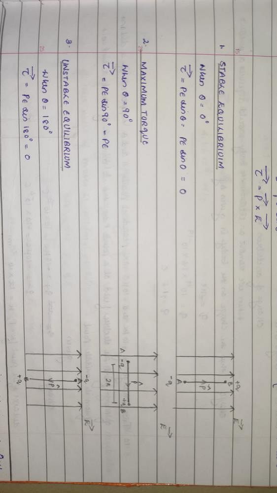 TIDULUU UI LUI DOLCIlidl. V 18. Write the relation between electric field  and electric potential a point. 19. When is an electric dipole in unstable  equilibrium in a uniform electric field. State