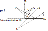 GEOMETRICAL OPTICS, Class 12, Physics (IIT-JEE & AIPMT) Chapter Notes