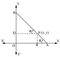 Conic Sections NCERT Solutions | Mathematics (Maths) Class 11 - Commerce