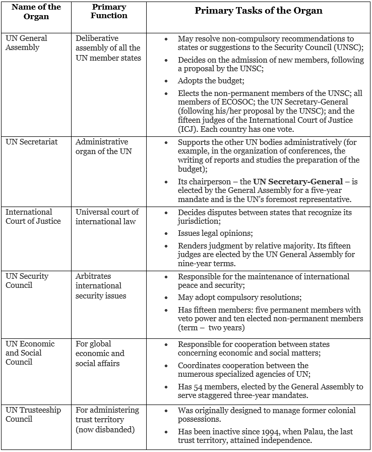 United Nations Organisation - Lucent for GK - UPSC PDF Download