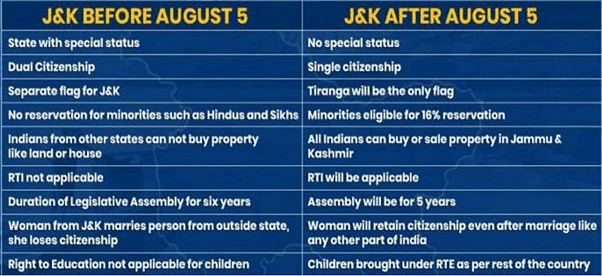 J&K All-Party Meeting Notes | Study Gist of Rajya Sabha TV / RSTV (now Sansad TV) - UPSC