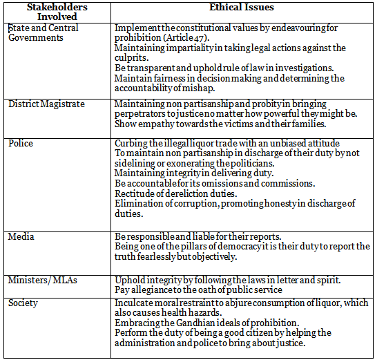 GS4 PYQ (Mains Answer Writing): Ethics Case Study - 4 - UPSC Mains ...