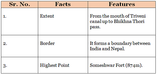 Bihar Geography | BPSC Preparation: All Subjects - BPSC (Bihar)