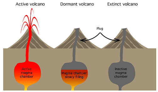 volcano case study in india