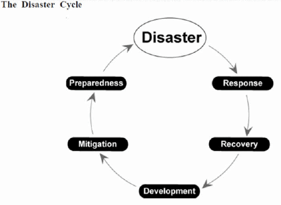 disaster management essay upsc