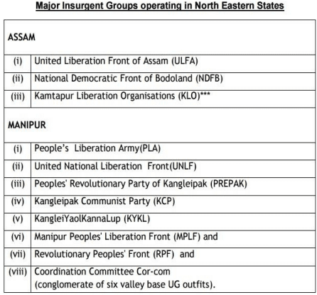 Insurgency in North-East- 1 Notes | Study UPSC Mains: Internal Security & Disaster Management - UPSC