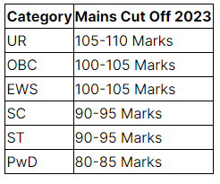 BPSC Result 2023: Check Your Scores And Merit List - BPSC (Bihar) PDF ...