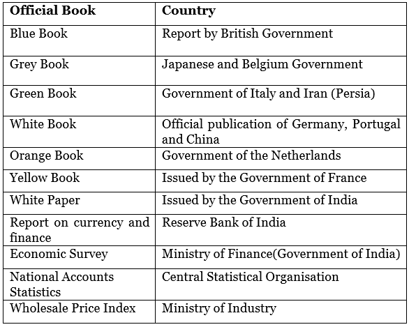 Official Books of Different Countries - SSC CGL Tier 2 - Study Material ...