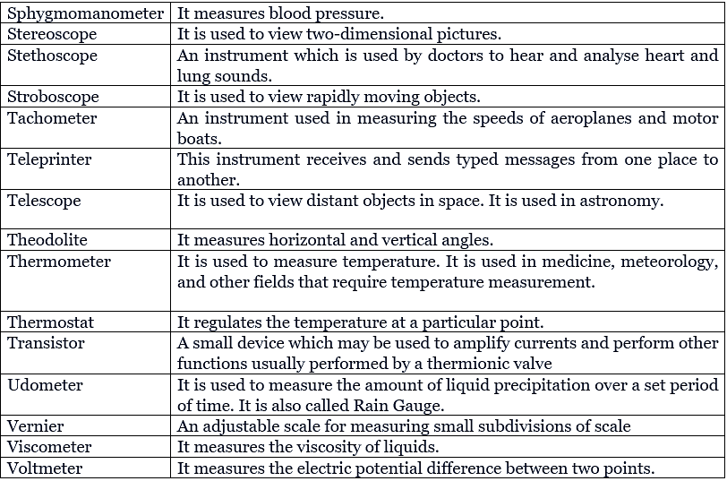 Important Scientific Instruments and Their Uses Lucent for GK UPSC