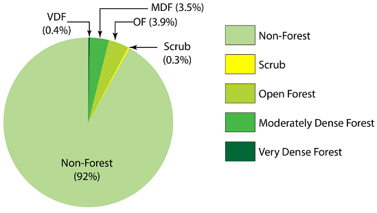 Forest In Bihar: Detailed Summary With Map - BPSC Preparation: All ...