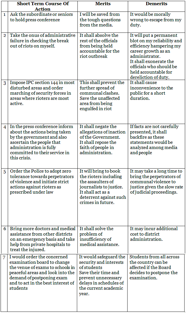 GS4 PYQ (Mains Answer Writing): Ethics Case Study - 1 - UPSC Mains ...