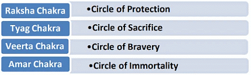 History, Art & Culture - 1 Notes | Study Current Affairs & Hindu Analysis: Daily, Weekly & Monthly - UPSC