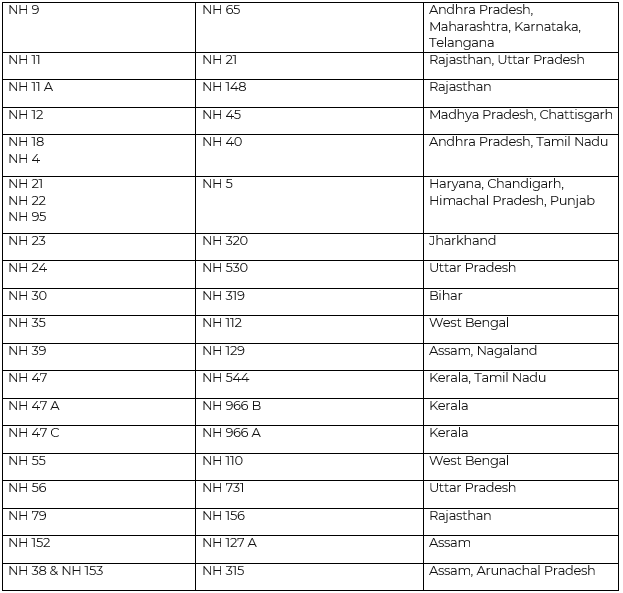 National Highways in India - UPSC PDF Download