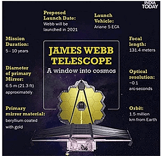 Growth sales telescope upsc