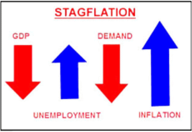 Economic Development: June 2022 Current Affairs Notes | Study Indian Economy for UPSC CSE - UPSC