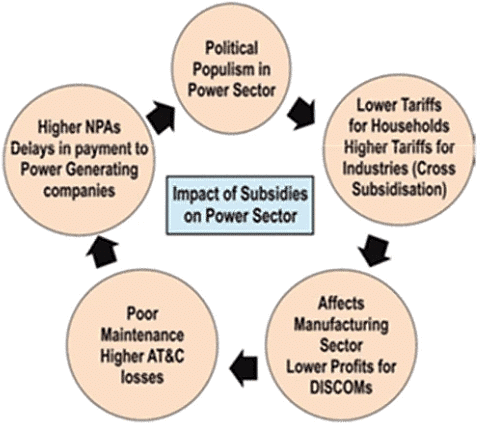 Economic Development - 1 | Current Affairs & Hindu Analysis: Daily, Weekly & Monthly - UPSC