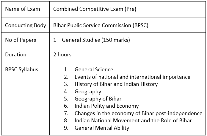 Syllabus Of BPSC Notes | Study BPSC Prelims Mock Test Series & Past ...