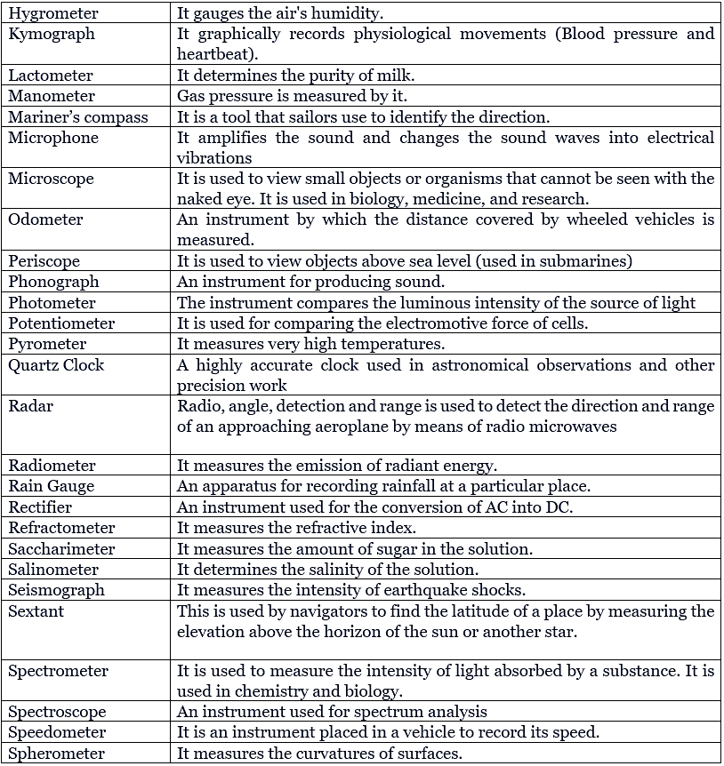 Important Scientific Instruments and Their Uses Lucent for GK UPSC