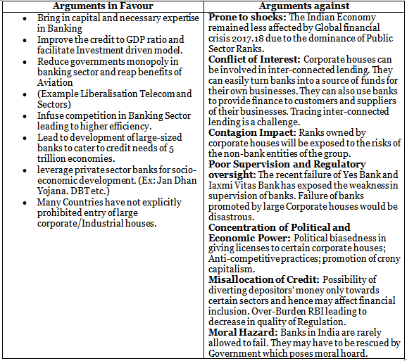 Economic Development - 1 | Current Affairs & Hindu Analysis: Daily, Weekly & Monthly - UPSC