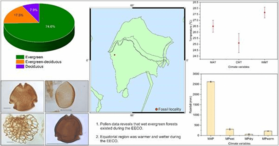 Geography November 2023 UPSC Current Affairs Current Affairs and