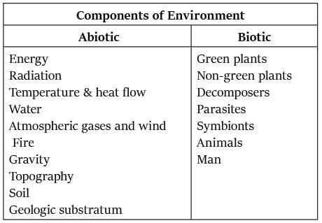 Ecology - 1 - Environment for UPSC CSE PDF Download