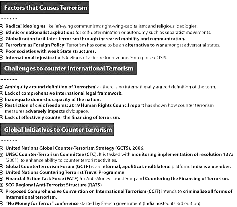 Terrorism | UPSC Mains: Internal Security & Disaster Management