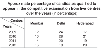 Overview: Tables - CSAT Preparation - UPSC PDF Download