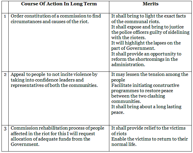 ethics case study answer writing