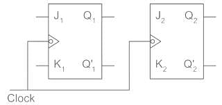 An 8-bit ripple counter and an 8 bit synchronous counter are made using ...