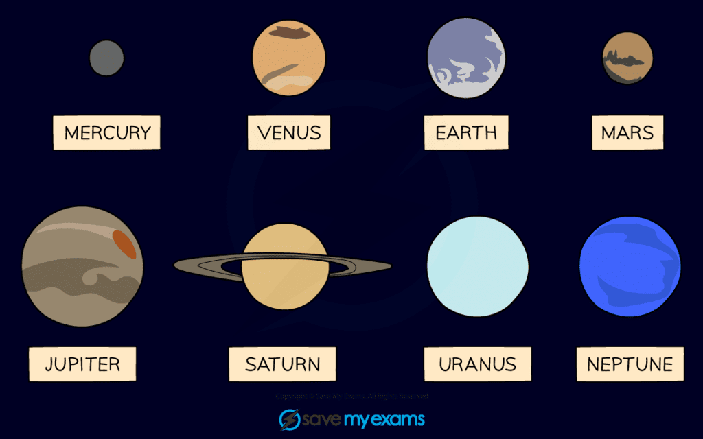 The Solar System - Year 11 Pdf Download