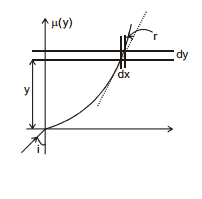 GEOMETRICAL OPTICS, Class 12, Physics (IIT-JEE & AIPMT) Chapter Notes