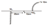 GEOMETRICAL OPTICS, Class 12, Physics (IIT-JEE & AIPMT) Chapter Notes