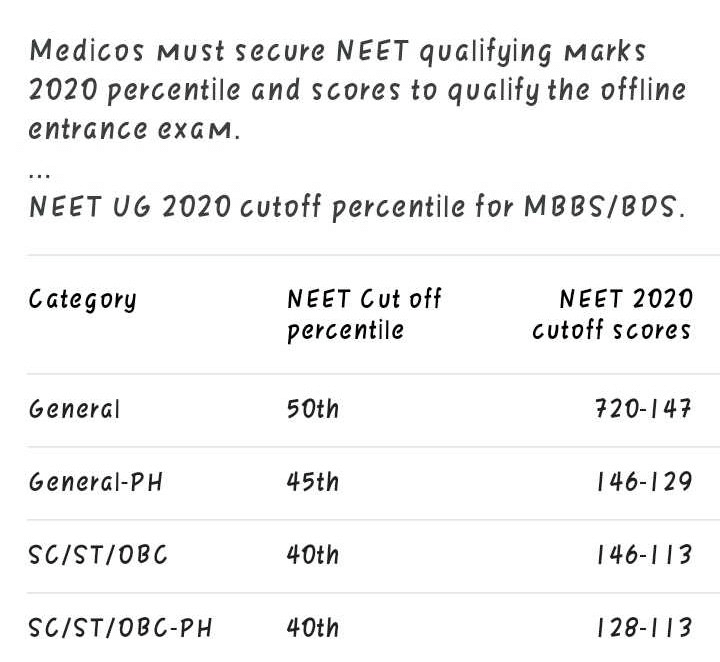 What Is Neet 2020 OBC Cut Off? - EduRev NEET Question