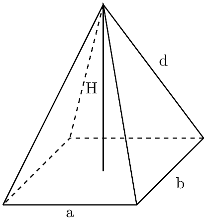 Right Rectangular Pyramid Calc: find A, V, A_l, A_b