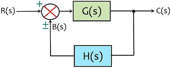 A block diagram