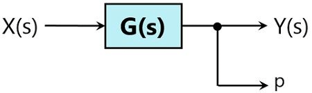 Block Diagrams - Notes | Study Control Systems - Electrical Engineering (EE)