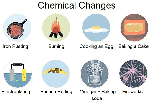 chemical changes examples