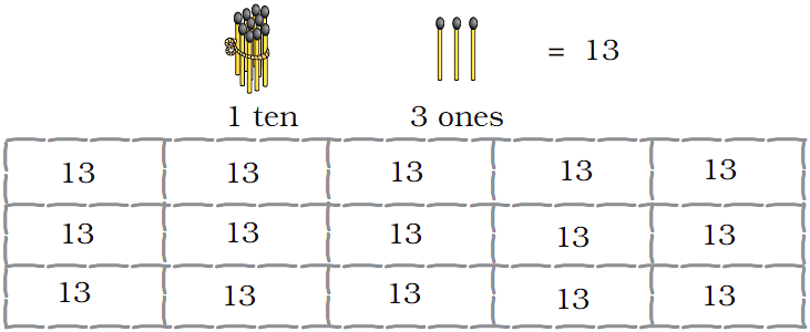 NCERT Solutions – Numbers from Ten to Twenty | Mathematics for Class 1: NCERT