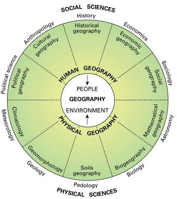 Human Geography: Introduction Notes | Study Geography for UPSC CSE - UPSC