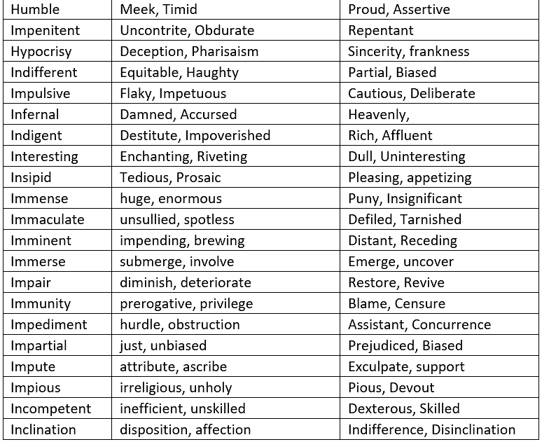 Synonyms, Antonyms and Homonyms - Verbal Ability (VA) and Reading