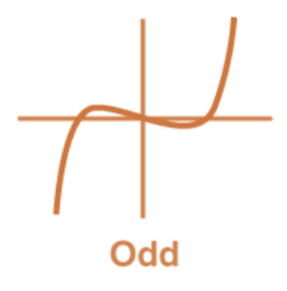 Fourier Series Representation of Continuous Periodic Signals | Signals and Systems - Electrical Engineering (EE)