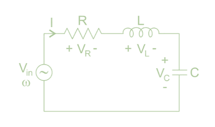 Series Resonance | Network Theory (Electric Circuits) - Electrical Engineering (EE)