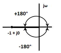 Root Locus Diagram | Control Systems - Electrical Engineering (EE)