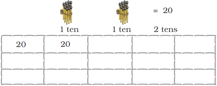 NCERT Solutions – Numbers from Ten to Twenty | Mathematics for Class 1: NCERT