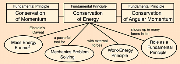 Fundamental Forces in Nature - Notes | Study Physics Class 11 - NEET