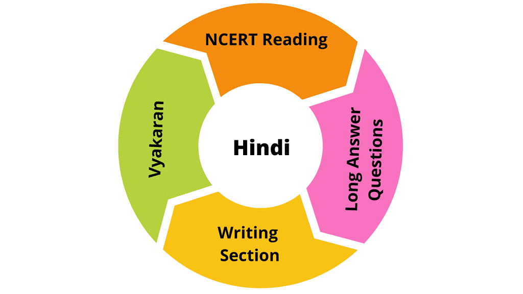 How to prepare for Class 6 Hindi: Tips & Tricks for Literature and Grammar Notes | Study How To Study For Class 6 - Class 6
